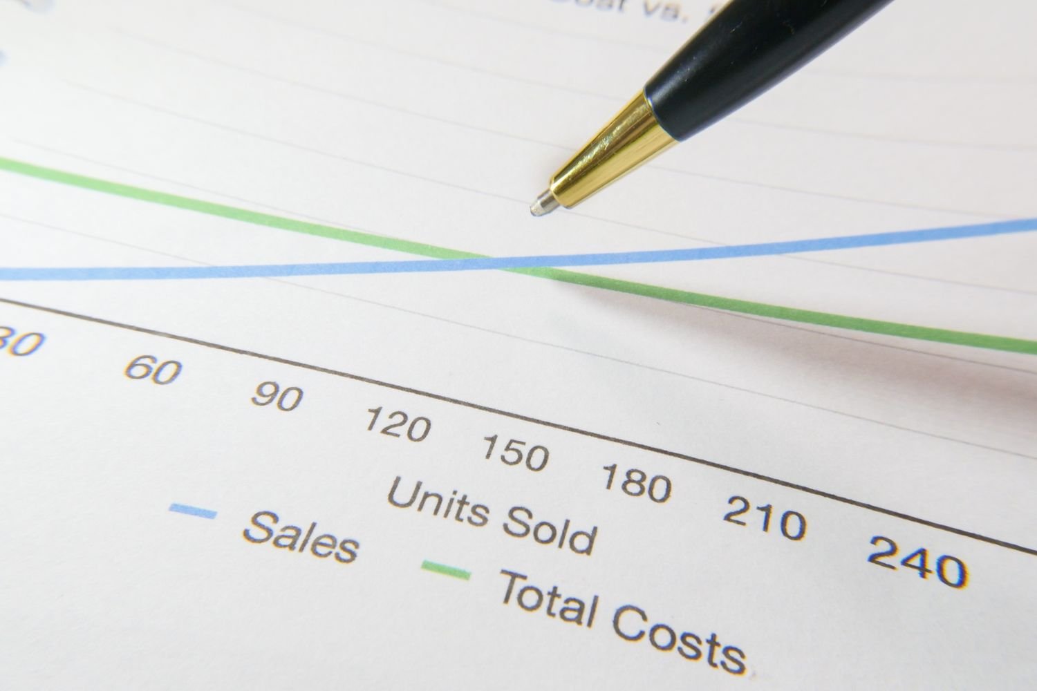 Business meeting cost benefit ratio analysis